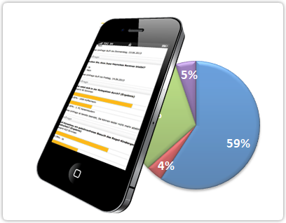 Mobile Marketing
Research