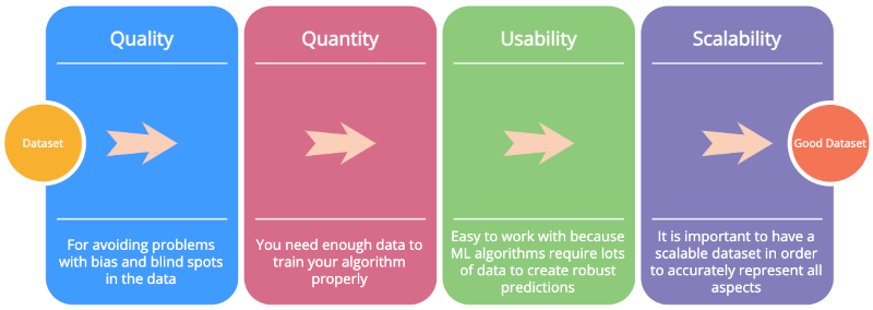 Open source machine learning 2024 datasets