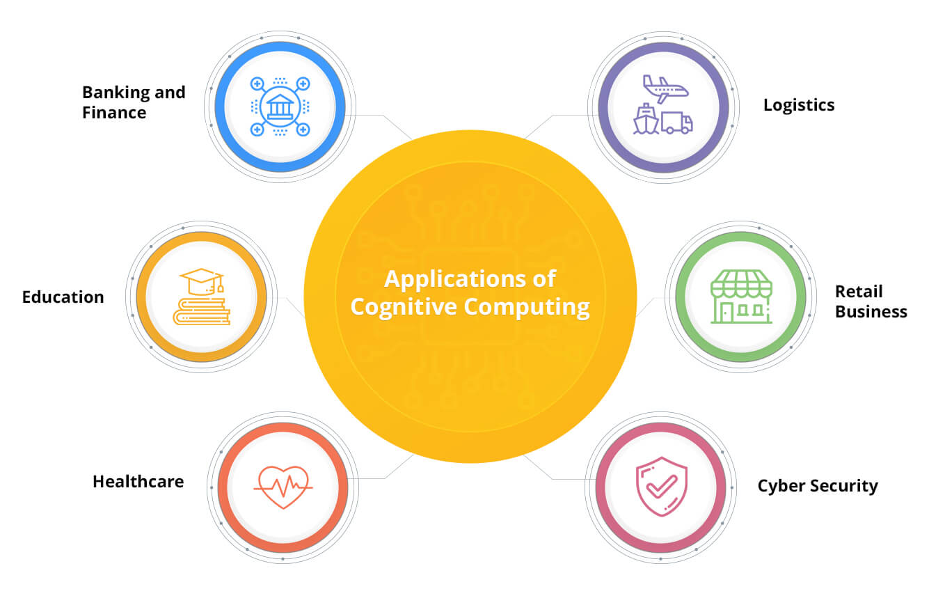 Examples Of Cognitive Technologies DTZMHW