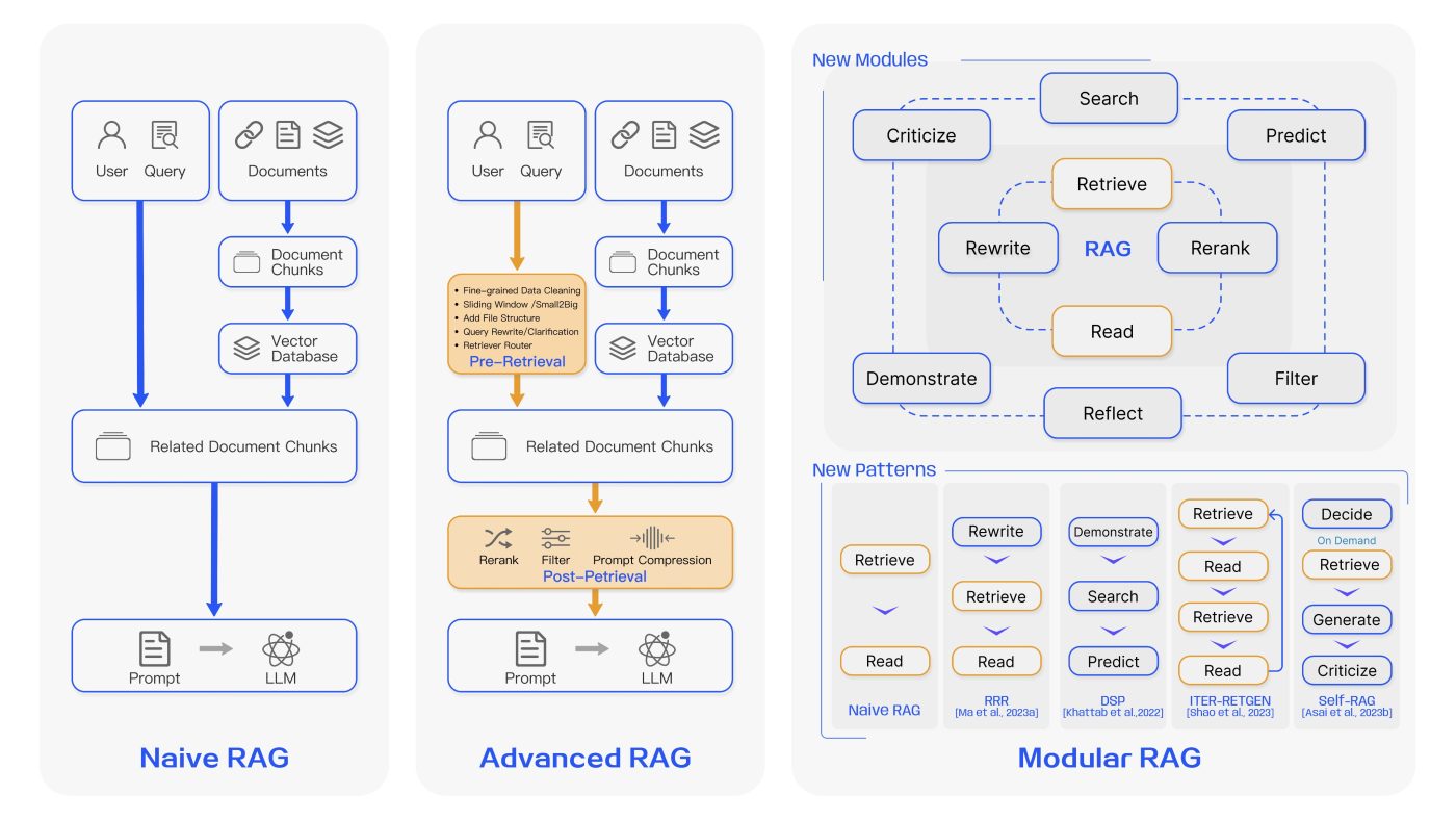 What is RAG (Retrieval Augmented Generation)?