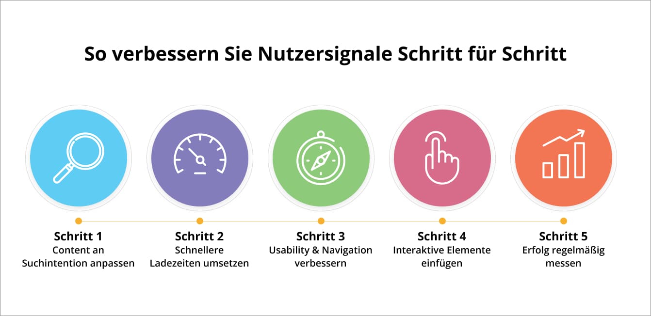 Nutzersignale optimieren Schritt fuer Schritt