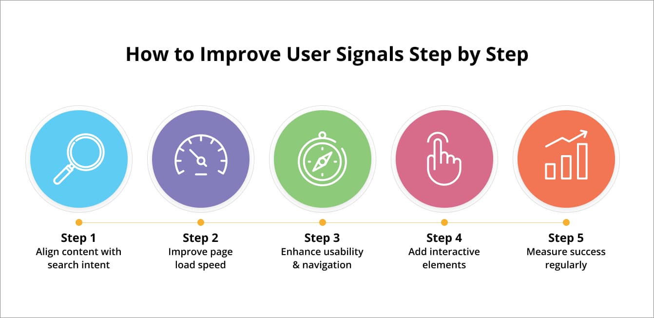 Optimize user signals step by step