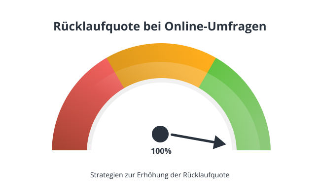 Symbolbild Rücklaufquote bei Online-Umfragen