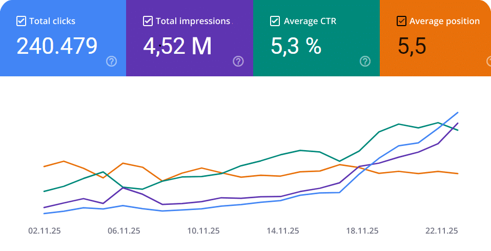 website traffic boost analytics