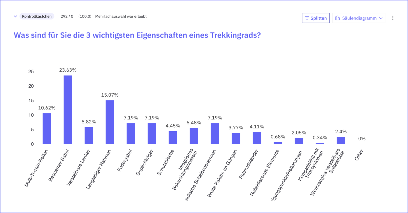 Beispielergebnis einer Produktforschungsumfrage zu wichtigen Produkteigenschaften