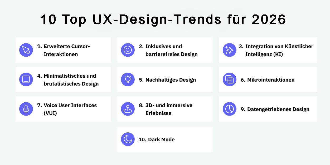 10 Top UX-Design-Trends für 2026