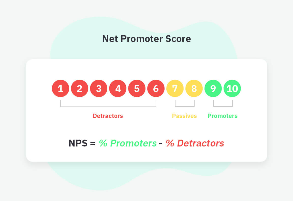 Fragetyp für Online-Umfragen: NPS-Fragen