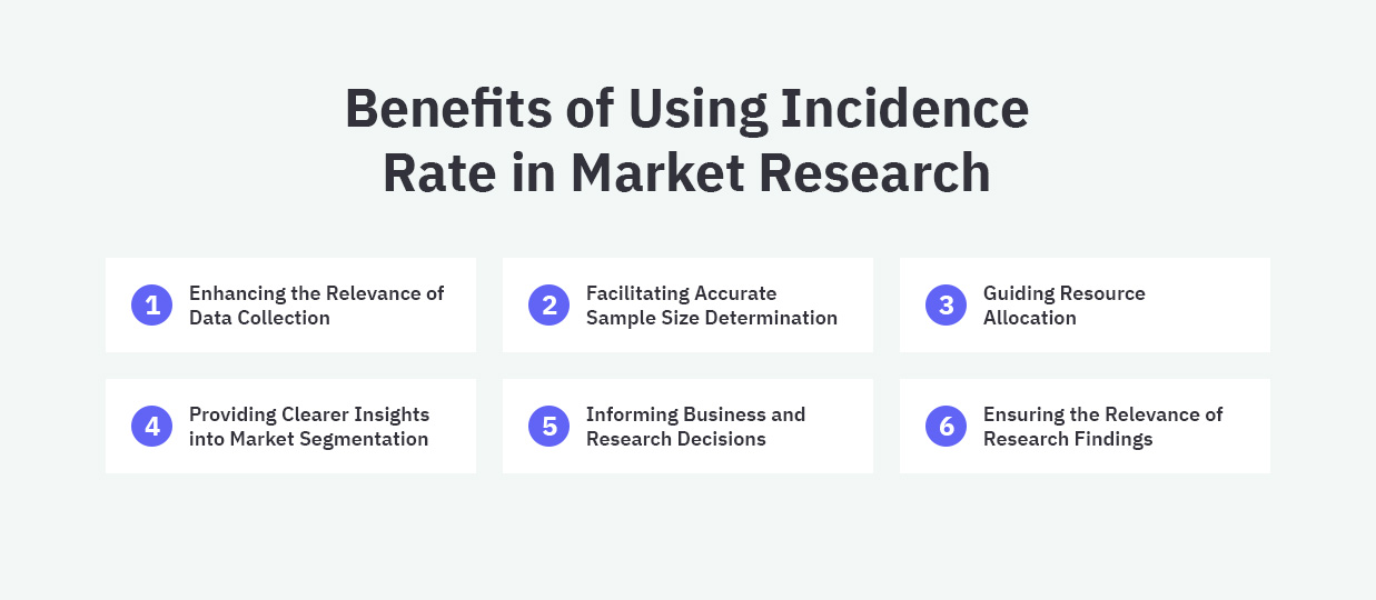 Benefits of Using Incidence Rate in Market Research