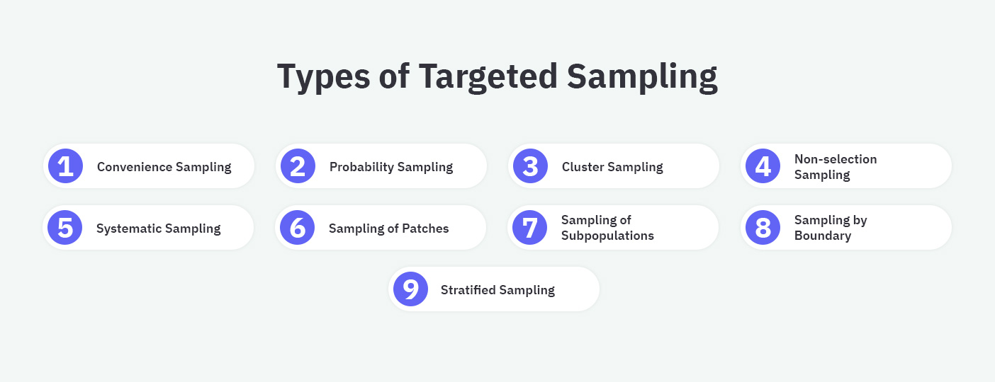 Targeted Sampling Types, Techniques, and Examples