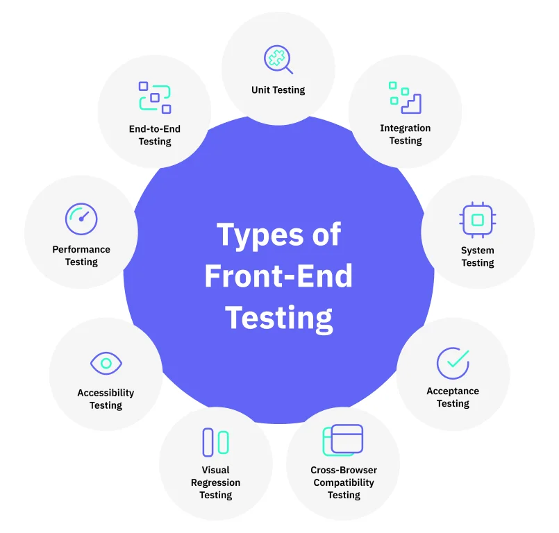 Arten von Frontend-Testing