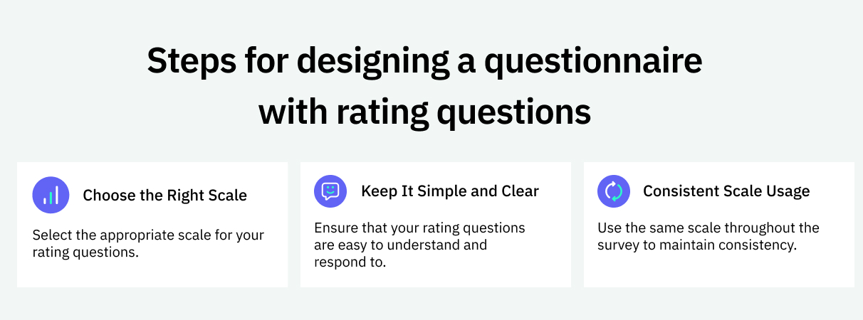 Steps for designing a questionnaire with rating questions