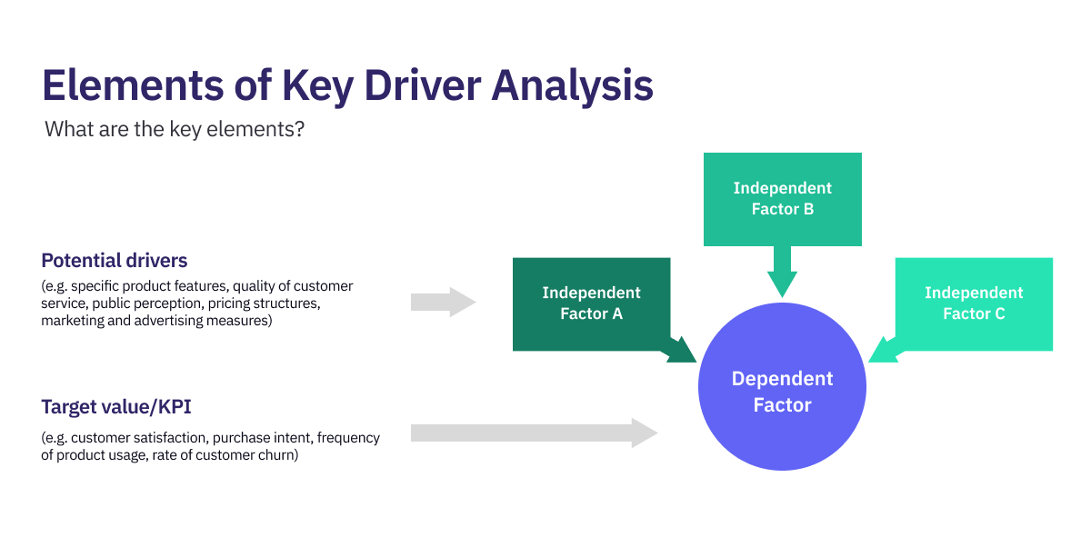 Elements of Key Driver Analysis