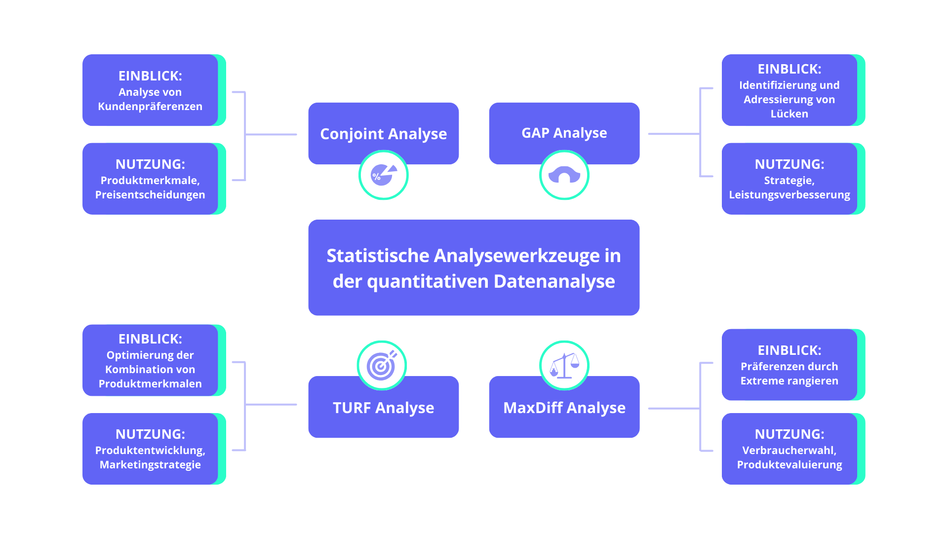Methoden und Werkzeuge der quantitativen Datenanalyse