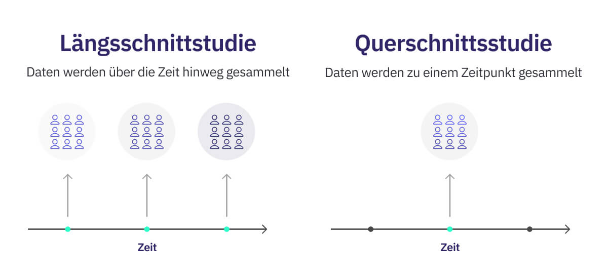 Längsschnittstudien vs Querschnittsstudien