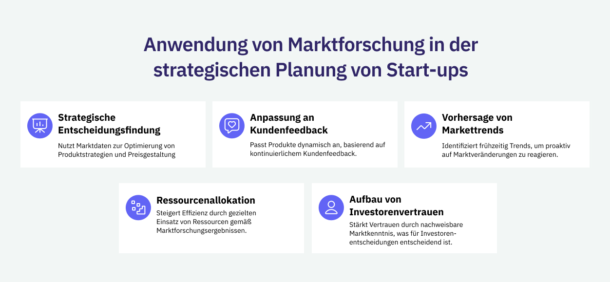 Anwendung von Marktforschung in der strategischen Planung von Start-ups