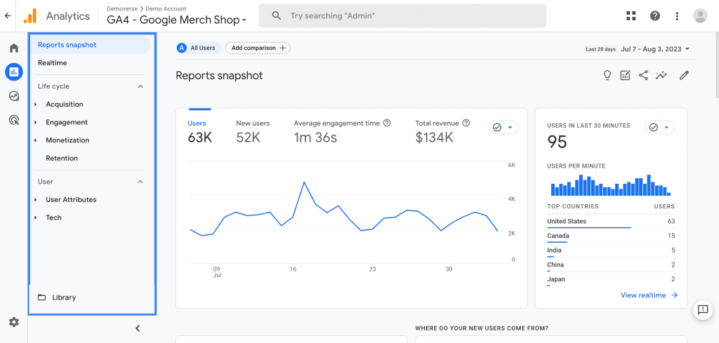 Screenshot von Google Analytics mit Website-Traffic-Daten