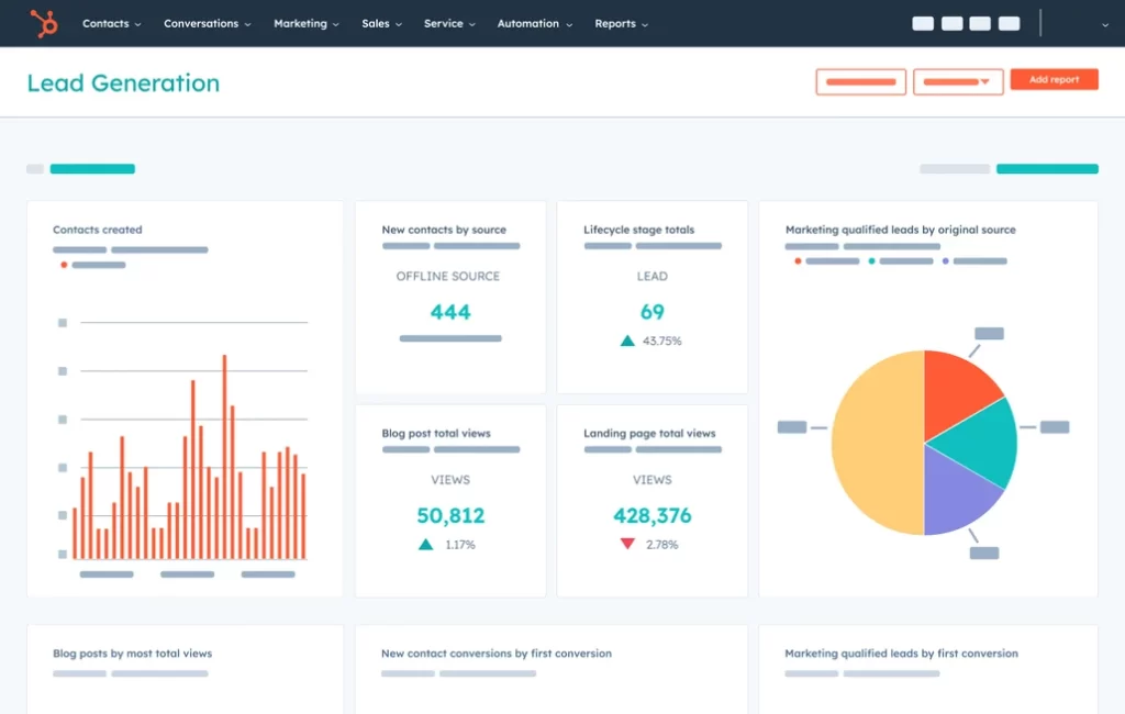 Screenshot von HubSpot CRM-Dashboard mit Kennzahlen