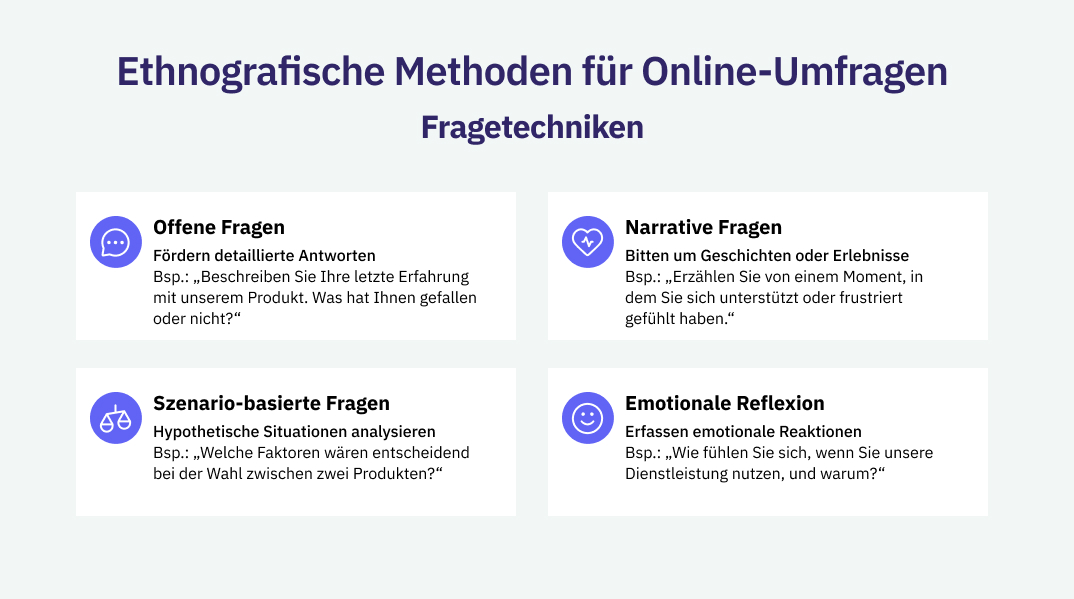 Ethnografische Methoden für Online-Umfragen