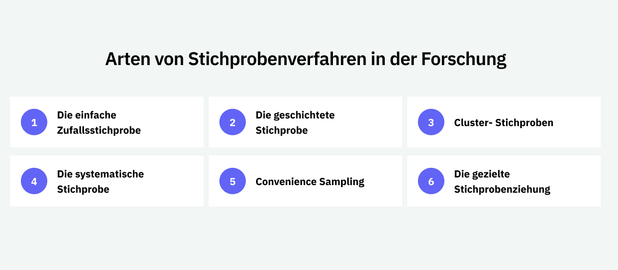 Arten von Stichprobenverfahren