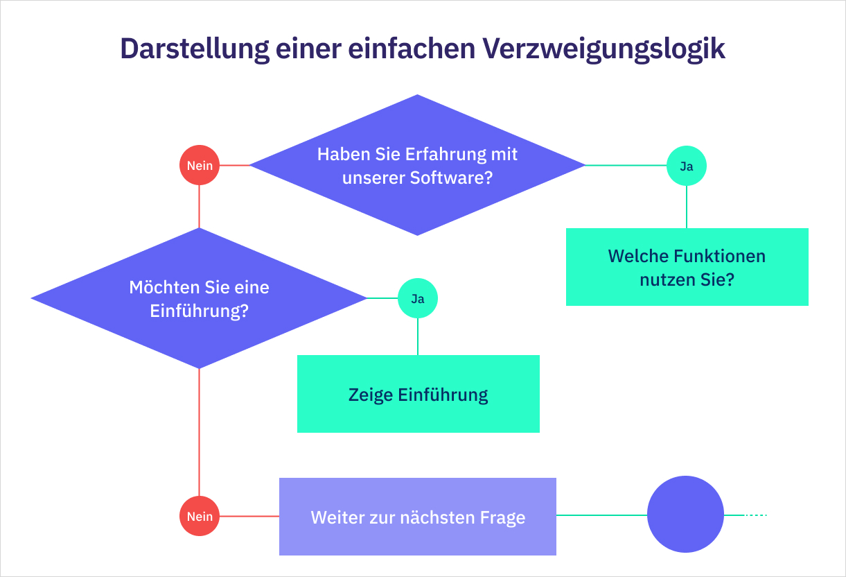 Verzweigungslogik