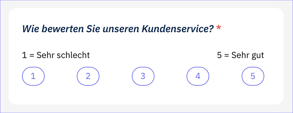 Alternative zur Suggestivfrage im Umfrage-Tool